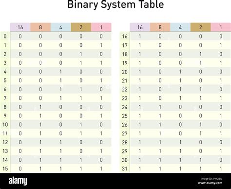 Binary system table, to convert base two in base ten numbers Stock ...