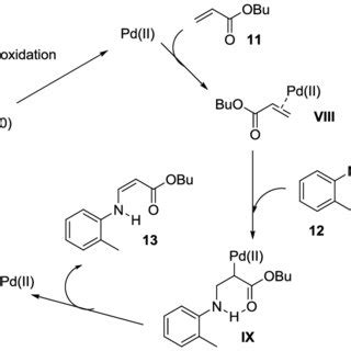 Scheme 6. Another possible reaction mechanism (aza-Wacker process ...