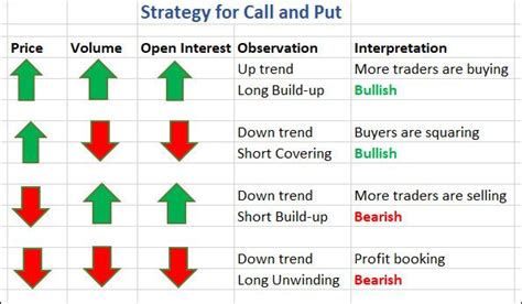 Stock Options Chain Analysis Using Excel | Stock trading learning ...