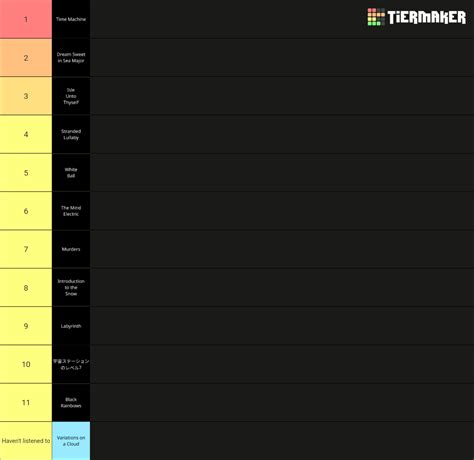 My honest ranking of Hawaii Part ii: : r/tallyhall