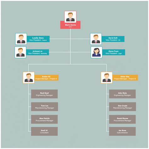 Project Management Structure Template