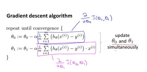 Gradient Descent 2 + linear regression algorithm | by Robin Lee | Medium