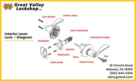 hi! i cant get inside the lock and prize out this jammed bolt so can’t ...