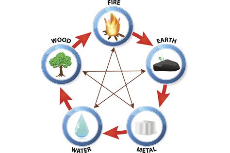 Wind Element Symbol Chinese