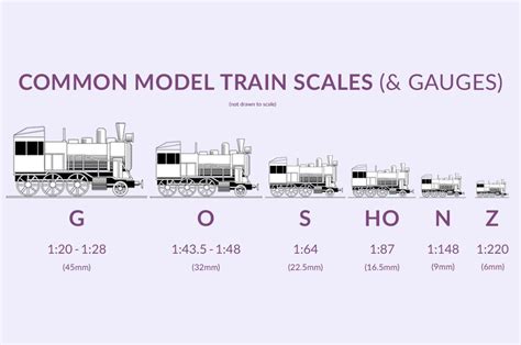 What are Model Train Scales? - Modelling Gauges Explained