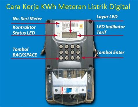 Cara Menghitung Kwh Di Meteran Listrik — mutualist.us