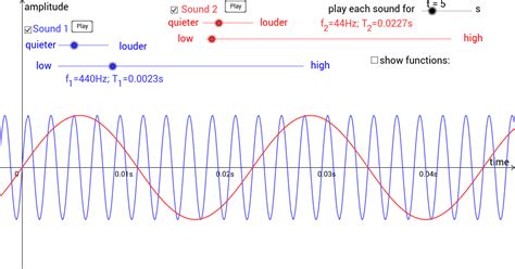 Sine Function Equation Maker - Tessshebaylo