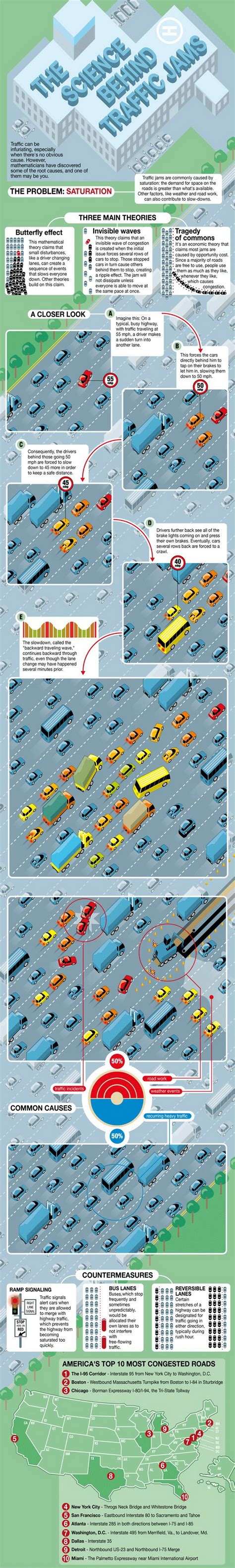 What Really Causes a Traffic Jam? - The Science Behind It