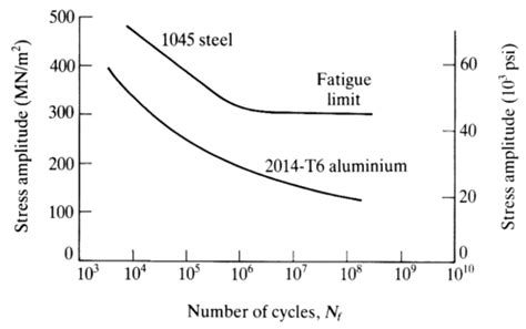 MRW my bike catalogue mentions aluminum handlebars and stems should be ...