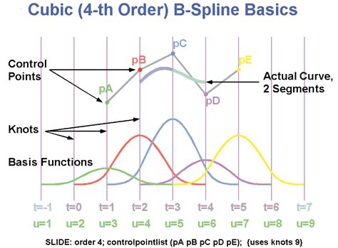 CS284 Lecture Page