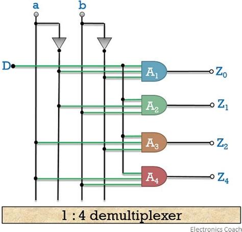 1 To 8 Demultiplexer Circuit Diagram