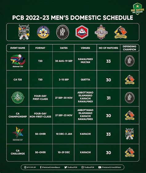 PCB unveils 2022-23 men’s domestic cricket season schedule