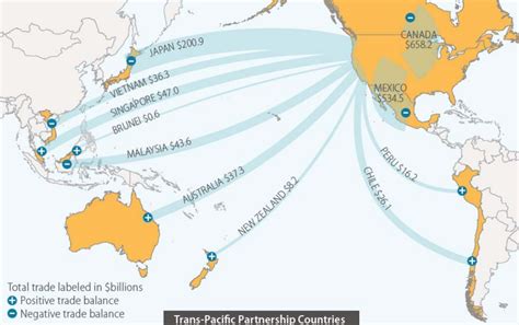 The Trans-Pacific Partnership, explained - Vox