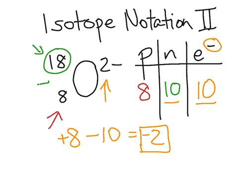 Isotope Symbol Examples