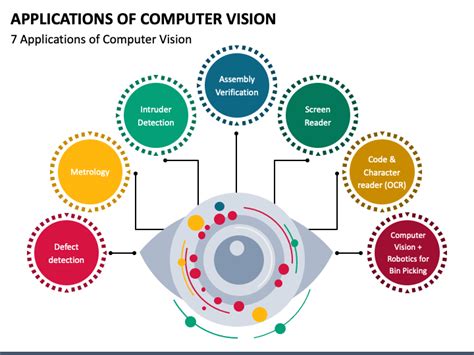 Applications of Computer Vision PowerPoint and Google Slides Template ...