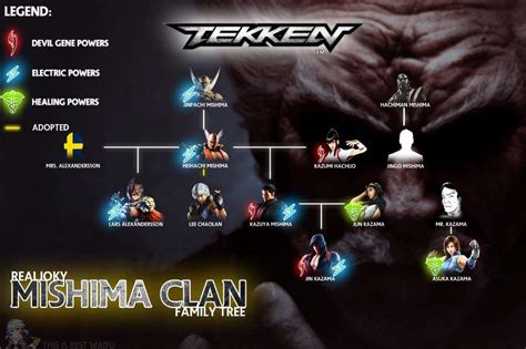 Tekken Mishima Family Tree