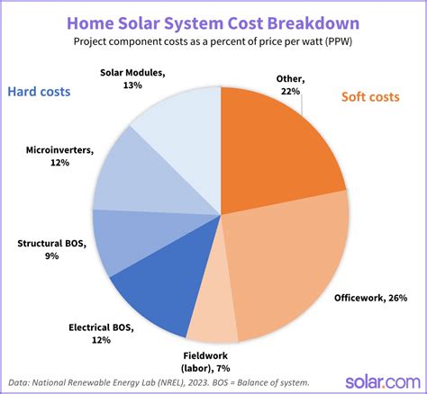 Budget 2024 Solar Panels - Liesa Pamella