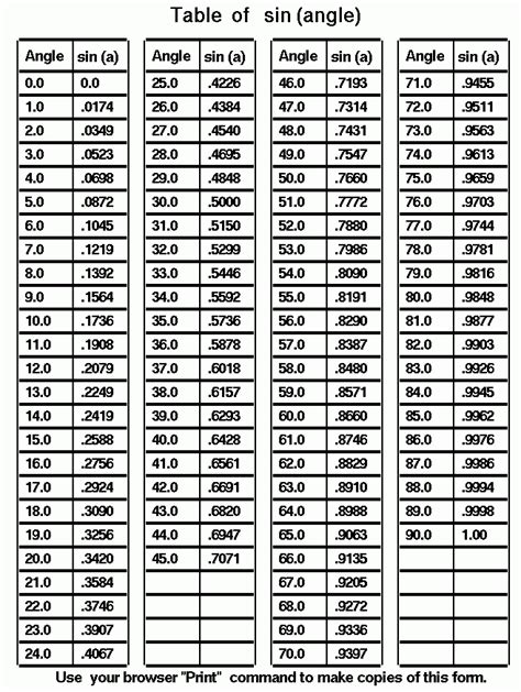 Sine Table Values | Cabinets Matttroy