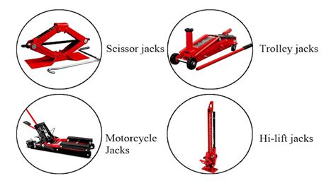 Hydraulic jack and Different types of Hydraulic jack