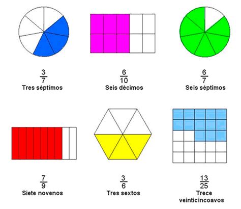 Resultado De Imagen Para Ejemplo De Fracciones Propias Impropias Y ...