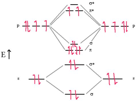 [DIAGRAM] Hcl Molecular Orbital Diagram - MYDIAGRAM.ONLINE