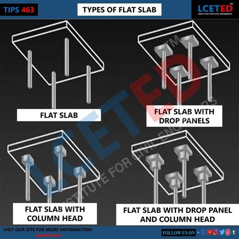 What Is Flat Slab? | Application Of Flat Slabs | Advantages And ...