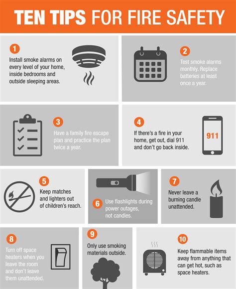 The Home Depot | Fire Safety Month: Essential Home Tips