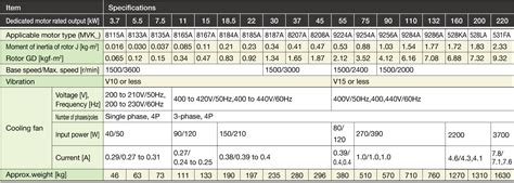 Single Phase Induction Motor Data Sheet Template - Infoupdate.org