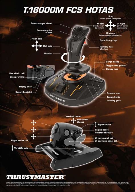 A Guide to the Best Flight Simulator Joystick | Elite dangerous ...