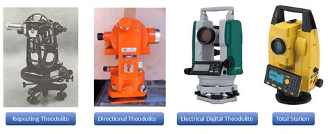 Types of Theodolite - Theodolite Classification - Civil Engineering