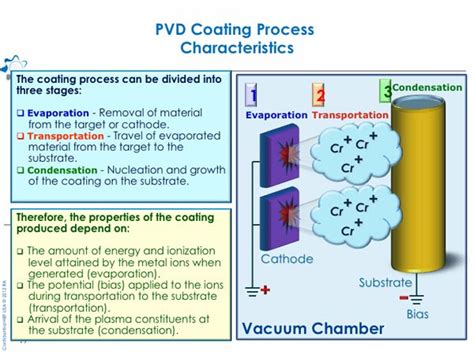 Plasma Coating Technologies, Inc - Coating Applications page