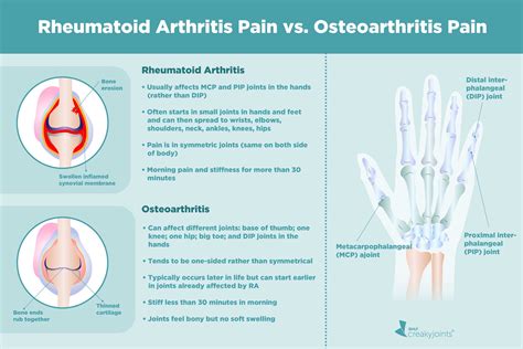 Causes of Rheumatoid Arthritis Pain Aside from Inflammation