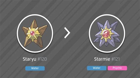 Staryu 100% perfect IV stats, shiny Staryu in Pokémon Go | Eurogamer.net