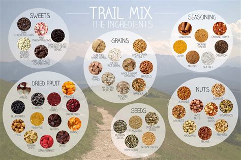 Trail Mix: The Ingredients - Inside the Outdoors | Mountain Warehouse ...