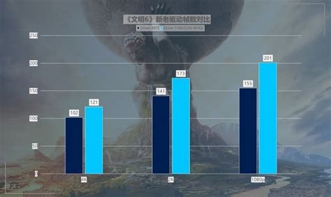 Intel Arc A750 Has Become up to 300% Faster Since the Holiday Season ...