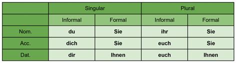 A Complete Guide to Understanding German Pronouns