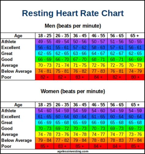 Exercise Heart Rate Chart By Age And Gender - WorkoutWalls