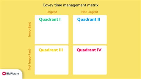 Covey Time Management Matrix — BigPicture.one