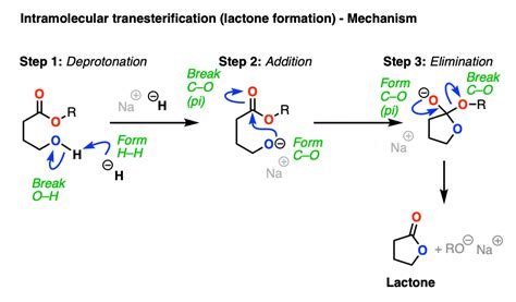 ⭐ Transesterification mechanism. Transesterification. 2022-12-13