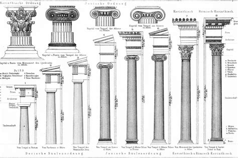 Greek Buildings: Top 5 Famous Greek Columns and Buildings ...