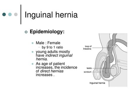 Inguinal Hernia Pictures Male : cochinblogs: Right inguinoscrotal ...