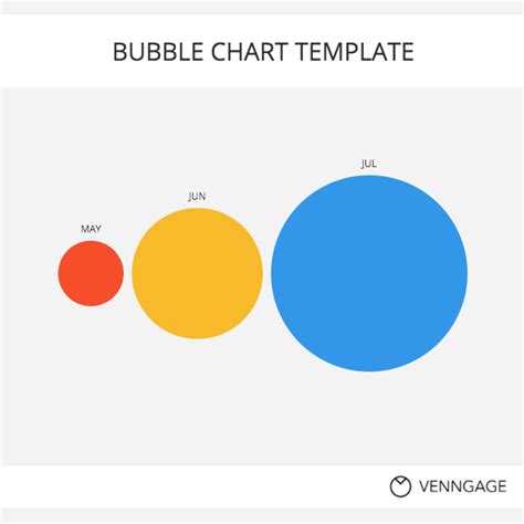 Blank Bubble Chart Template - Venngage