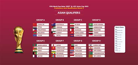 AFC draw nations for next round of qualifiers for 2022 World Cup and ...