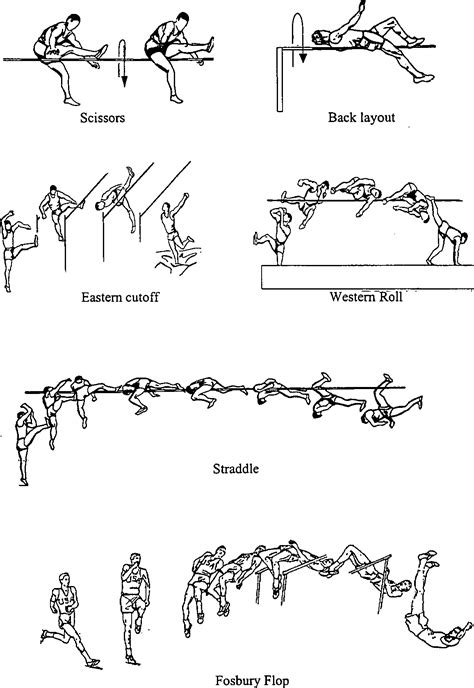 High Jump Technique For Beginners