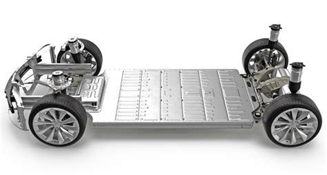 Charged EVs | EV tech explained: Why do EVs restrict the amount of ...