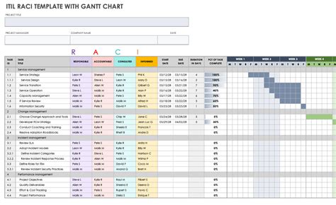 Free Microsoft Excel RACI Templates | Smartsheet