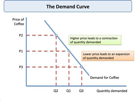 Servicing Cost Definition at Julia Albrecht blog