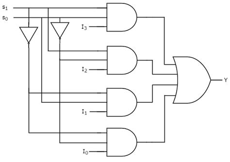 8 X 1 Multiplexer Truth Table | Elcho Table