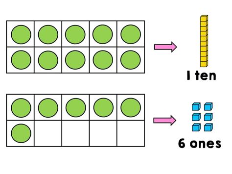 What are ten frames? (And how they help your child make sense of ...