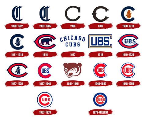 Chicago Cubs Logo, symbol, meaning, history, PNG, brand